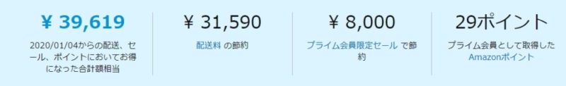 Amazonプライムでお得になった料金