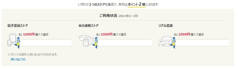 電子書籍、通販、リアル店舗で買うとポイントが2倍、4倍になる